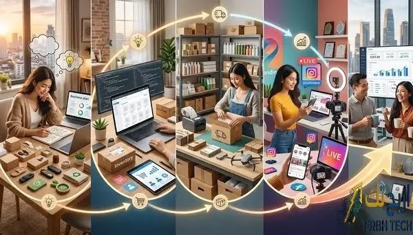 كيف تبدأ التجارة الإلكترونية من الصفر في 2026 (دليل شامل)